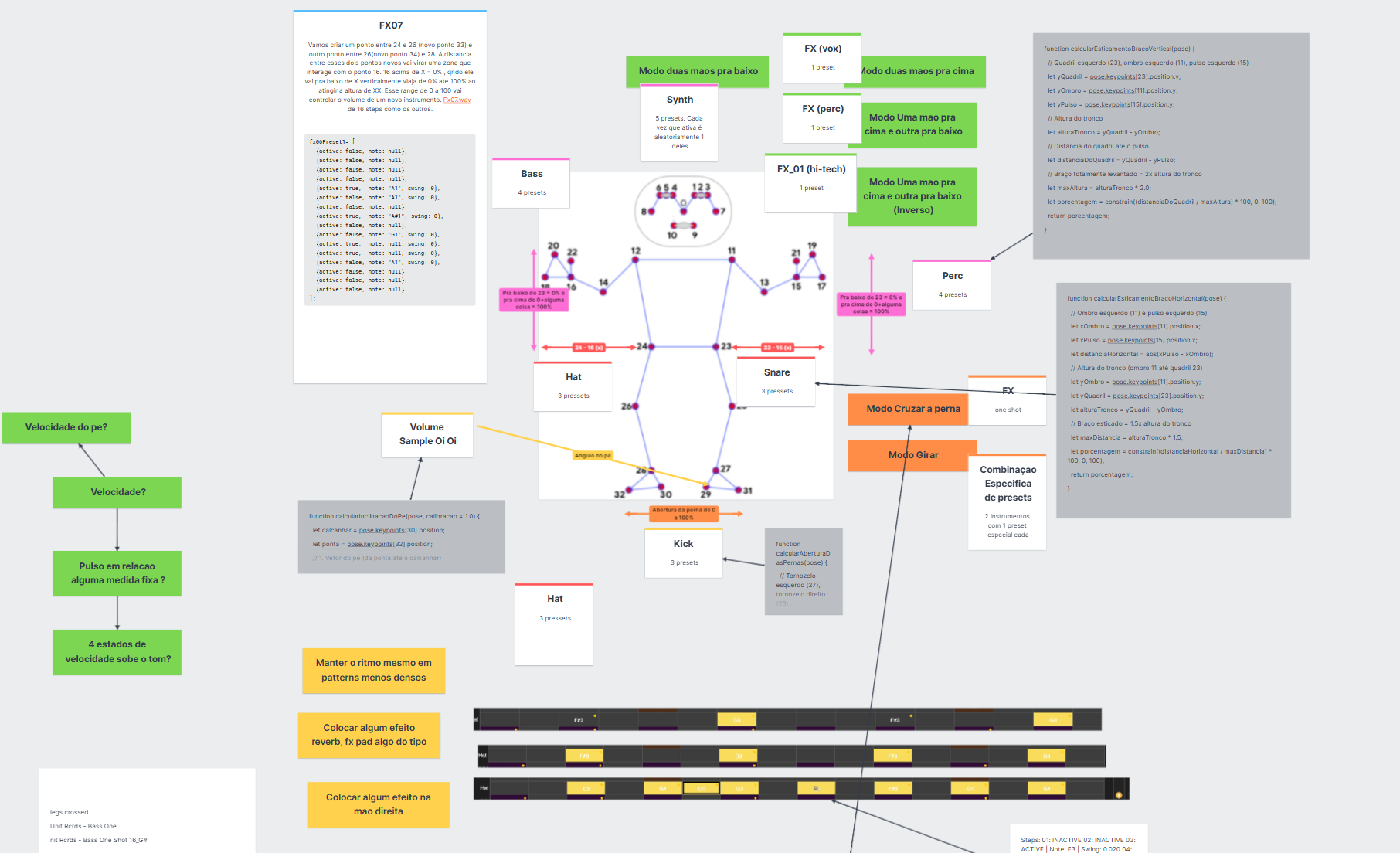 Diagrama do sistema